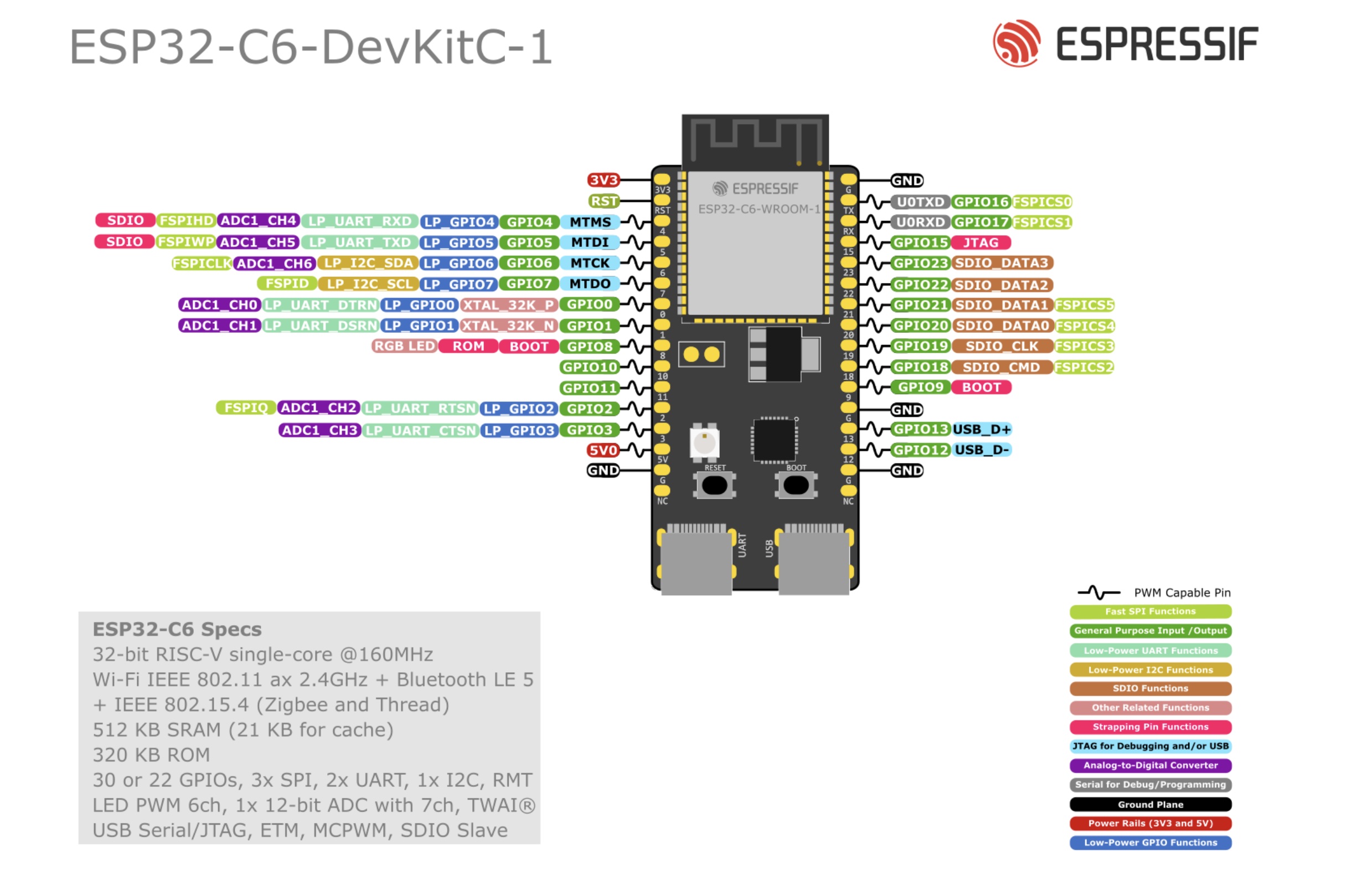 Can I swap the Core ESP32 A12 for a ESP32 C6 Zigbee : r/screekworkshop